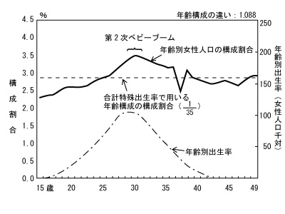 時間管理のマトリックス