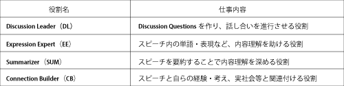 授業での実践事例