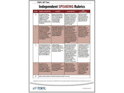 TOEFL iBT Speakingセクション採点基準表