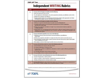 TOEFL iBT Writingセクション採点基準表