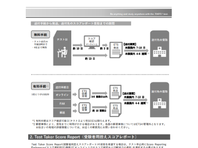 TOEFL® Test Taker GUIDE（TOEFL iBT®テスト受験案内 日本語版）