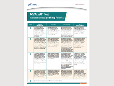 TOEFL iBT Speaking Section Scoring Guide