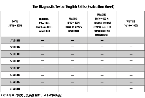 第135回　「第8回科学の甲子園全国大会」優勝校2019 Science Olympiad National Tournament参加の為の事前英語研修報告（2）