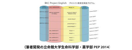 2019-2020 Coronavirus Pandemicで急遽In-personからOnline Educationへ変更を強いられるAmerican Colleges