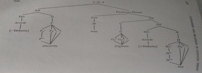 第146回　4 Types of Grammatical Constructs in English －その（3）Catenary Construct