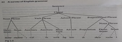 第146回　4 Types of Grammatical Constructs in English －その（3）Catenary Construct