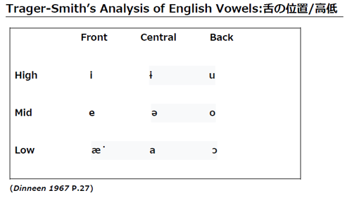 Loud TalkingによるCOVID-19拡散増をPhonetics(音声学)から観る：Stops(閉鎖音)、Fricatives(摩擦音)、Affricates(破擦音)のAspiration(気音)