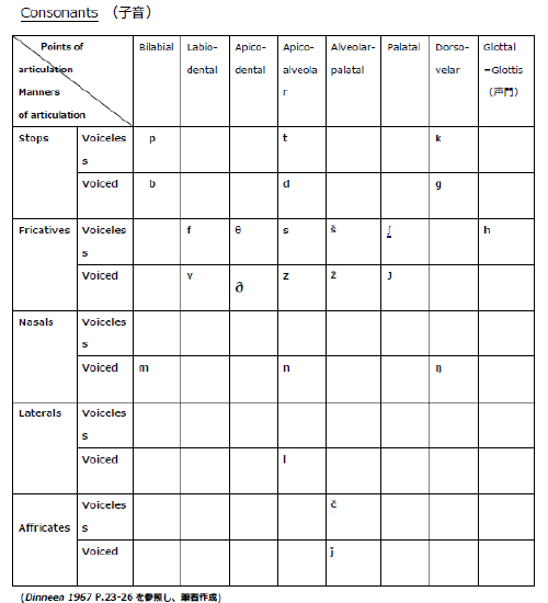 Loud TalkingによるCOVID-19拡散増をPhonetics(音声学)から観る：Stops(閉鎖音)、Fricatives(摩擦音)、Affricates(破擦音)のAspiration(気音)