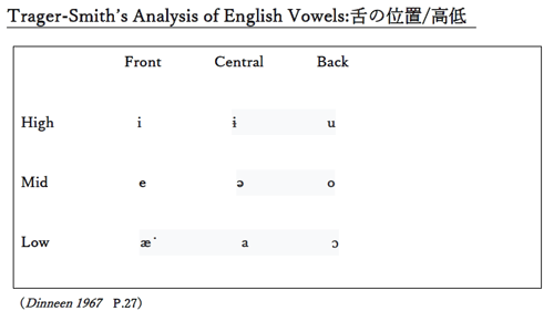 Yankees（ヤンキース）Dodgers（ドジャース）Cardinals（カージナルス） Inflectional Suffix（屈折接尾辞）-sの発音―日英両語の違い