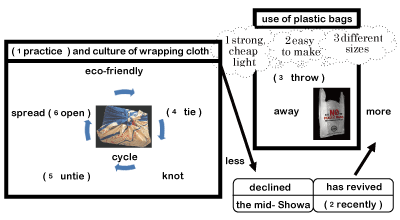 iPadを使ったclosed reading