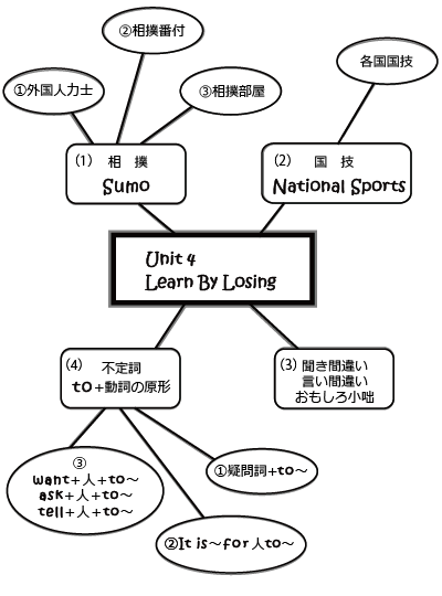 iPadを使ったclosed reading