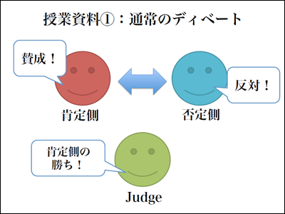 論理的に英語を話す力の鍛え方