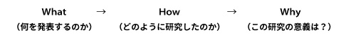 達セミに学ぶ　英語学習のヒント