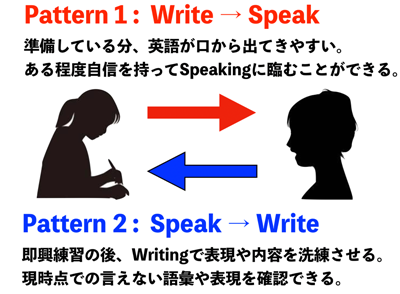 一人でできるスピーキングトレーニング